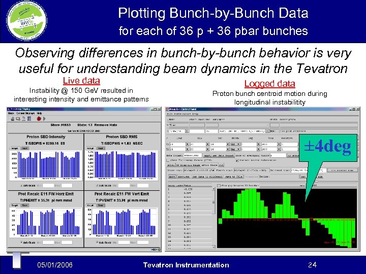 Plotting Bunch-by-Bunch Data for each of 36 p + 36 pbar bunches Observing differences