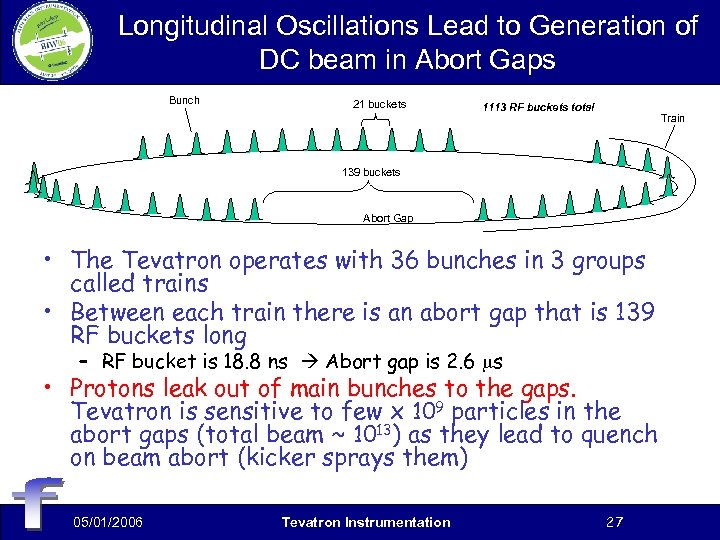 Longitudinal Oscillations Lead to Generation of DC beam in Abort Gaps Bunch 21 buckets