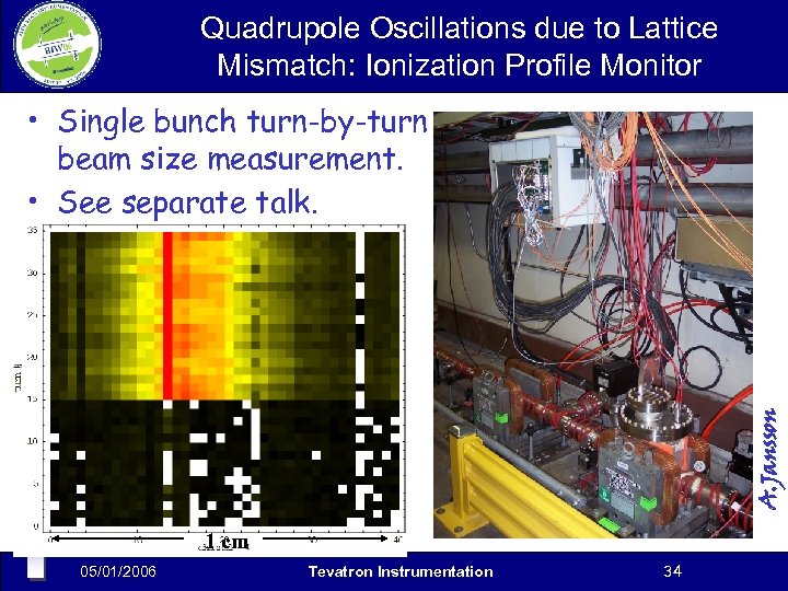 Quadrupole Oscillations due to Lattice Mismatch: Ionization Profile Monitor A. Jansson • Single bunch
