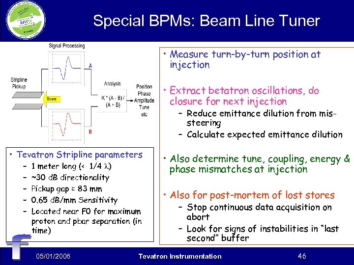 Special BPMs: Beam Line Tuner • Measure turn-by-turn position at injection • Extract betatron