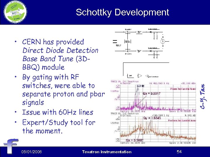 Schottky Development 05/01/2006 Tevatron Instrumentation C-Y. Tan • CERN has provided Direct Diode Detection