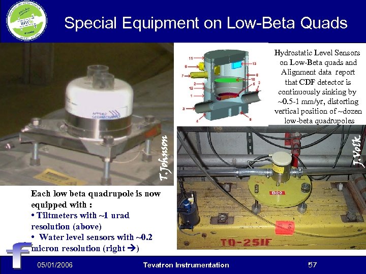 Special Equipment on Low-Beta Quads J. Volk T. Johnson Hydrostatic Level Sensors on Low-Beta