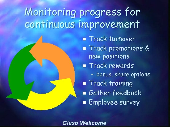 Monitoring progress for continuous improvement n n n Track turnover Track promotions & new