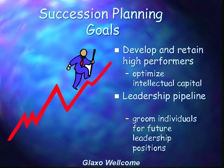 Succession Planning Goals n Develop and retain high performers – optimize intellectual capital n