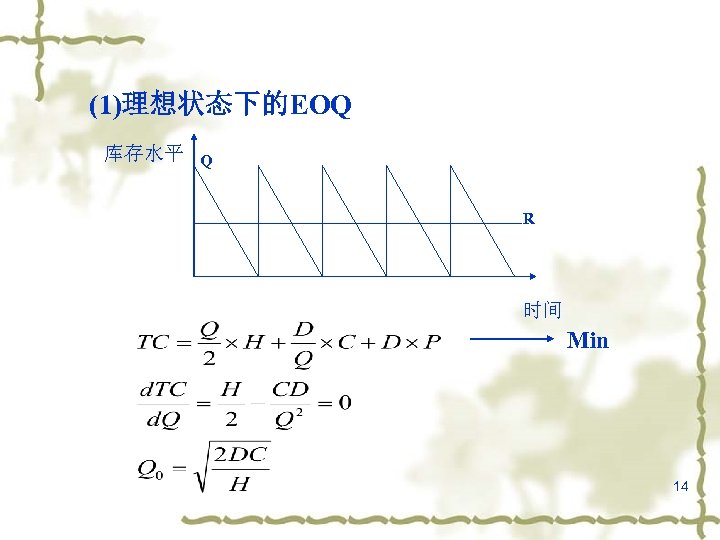 (1)理想状态下的EOQ 库存水平 Q R 时间 Min 14 