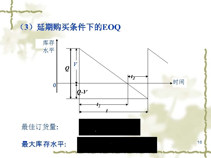 （3）延期购买条件下的EOQ 库存 水平 Q V t 2 0 时间 Q-V t 1 t 最佳订货量: