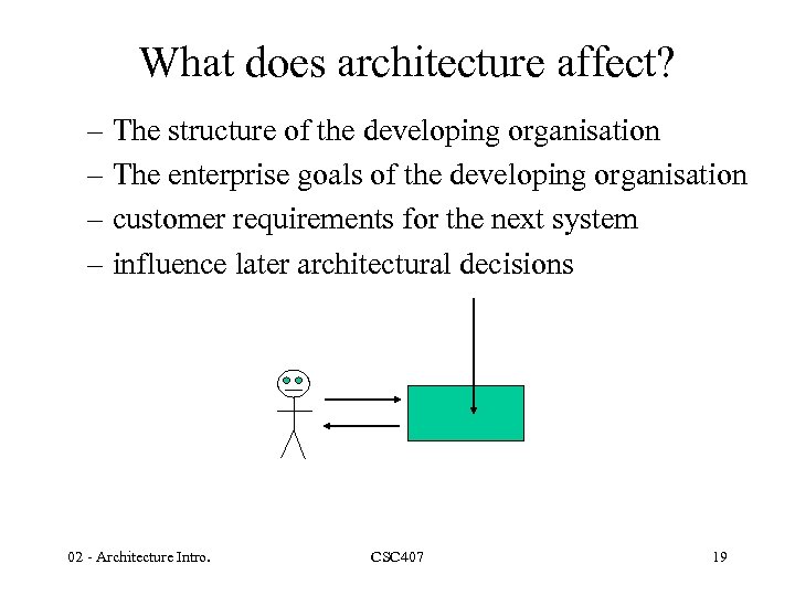 What does architecture affect? – The structure of the developing organisation – The enterprise