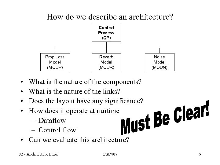 How do we describe an architecture? Control Process (CP) Prop Loss Model (MODP) Reverb