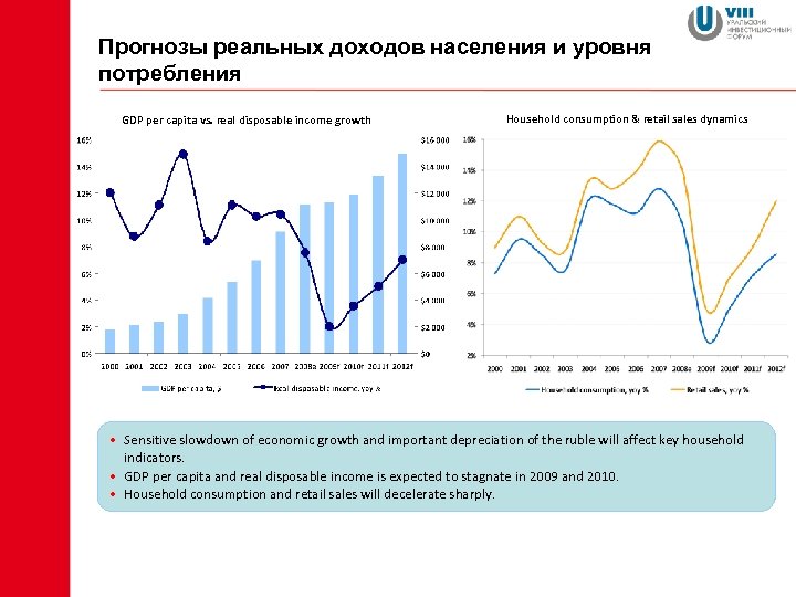 Прогнозы реальных доходов населения и уровня потребления GDP per capita vs. real disposable income