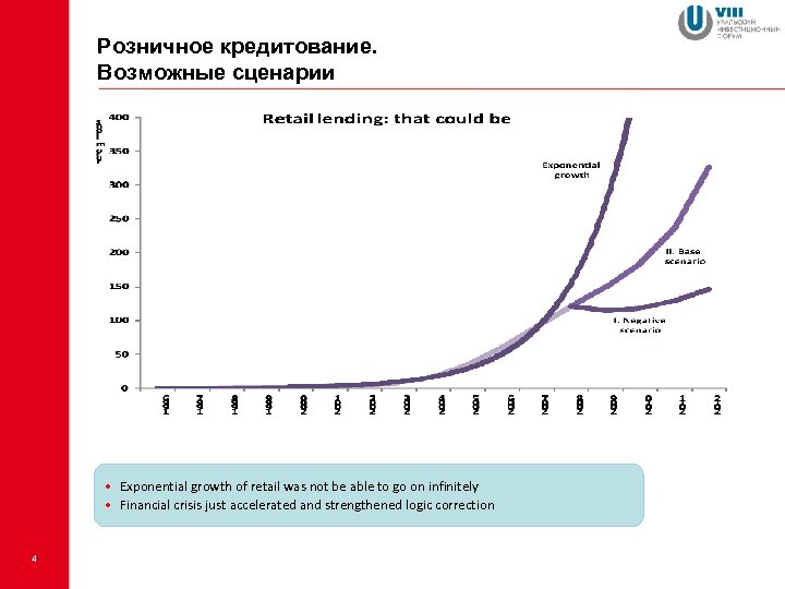 Розничное кредитование. Возможные сценарии • Exponential growth of retail was not be able to