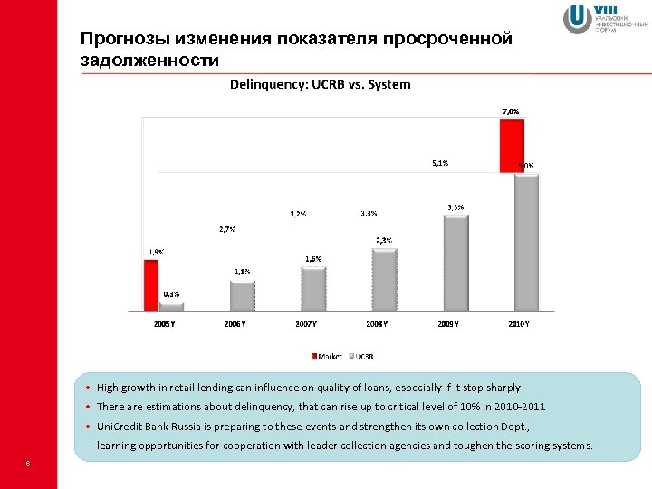 Прогнозы изменения показателя просроченной задолженности • High growth in retail lending can influence on