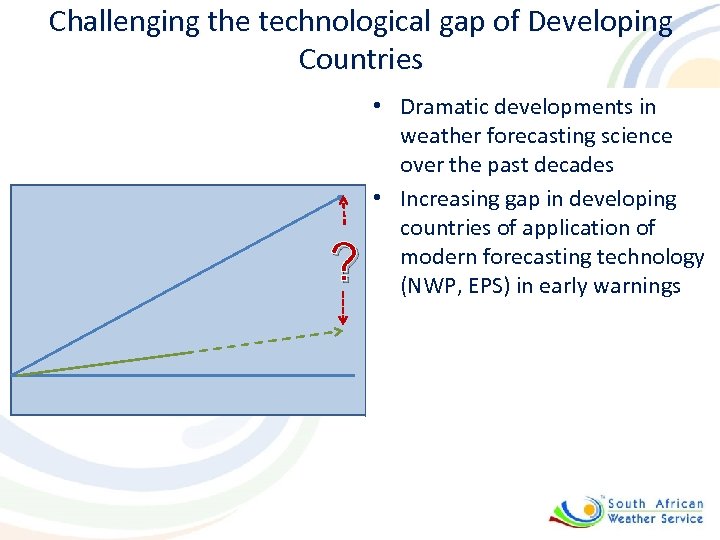 Challenging the technological gap of Developing Countries ? • Dramatic developments in weather forecasting