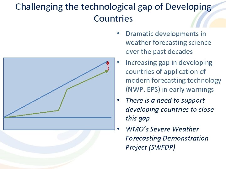 Challenging the technological gap of Developing Countries • Dramatic developments in weather forecasting science