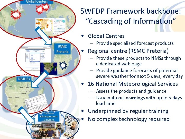 SWFDP Framework backbone: “Cascading of Information” • Global Centres – Provide specialized forecast products