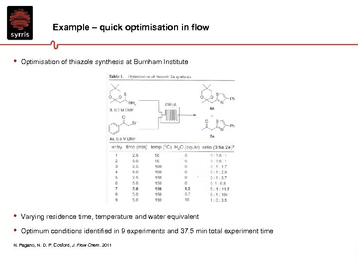 Example – quick optimisation in flow • Optimisation of thiazole synthesis at Burnham Institute