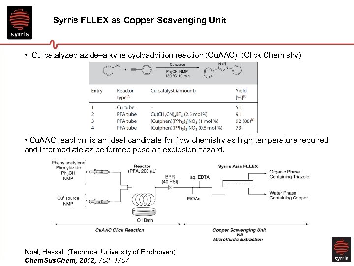 Syrris FLLEX as Copper Scavenging Unit • Cu-catalyzed azide–alkyne cycloaddition reaction (Cu. AAC) (Click