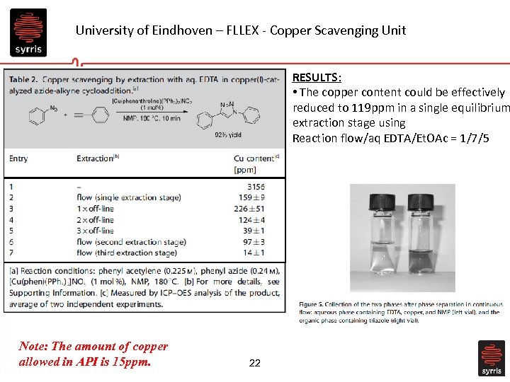 University of Eindhoven – FLLEX - Copper Scavenging Unit RESULTS: • The copper content