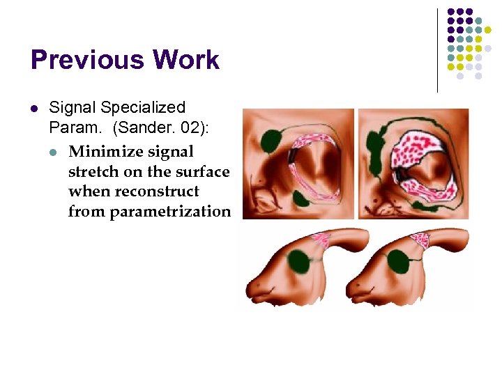 Previous Work l Signal Specialized Param. (Sander. 02): l Minimize signal stretch on the