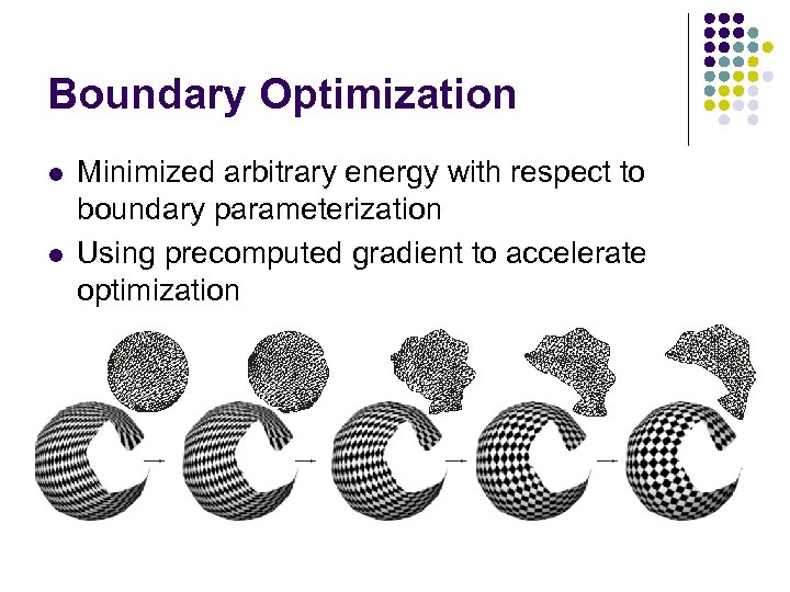 Boundary Optimization l l Minimized arbitrary energy with respect to boundary parameterization Using precomputed