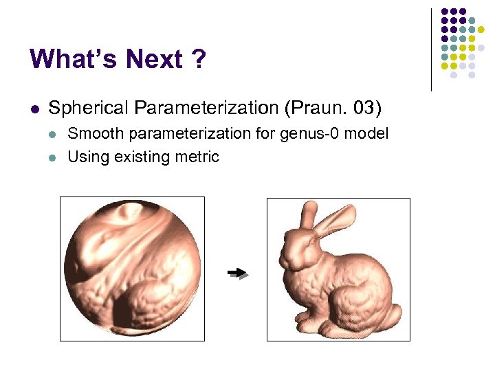 What’s Next ? l Spherical Parameterization (Praun. 03) l l Smooth parameterization for genus-0
