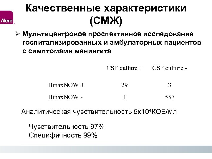 Качественные характеристики (СМЖ) Мультицентровое проспективное исследование госпитализированных и амбулаторных пациентов с симптомами менингита CSF