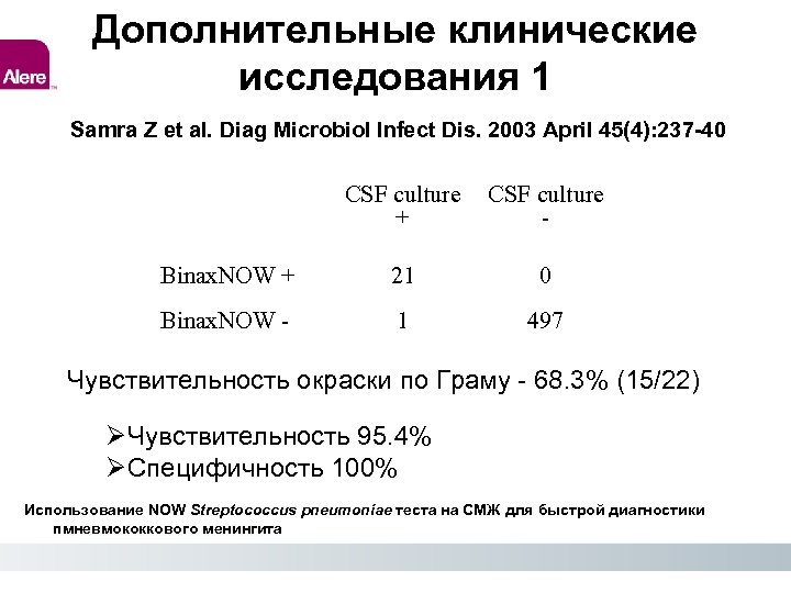 Дополнительные клинические исследования 1 Samra Z et al. Diag Microbiol Infect Dis. 2003 April