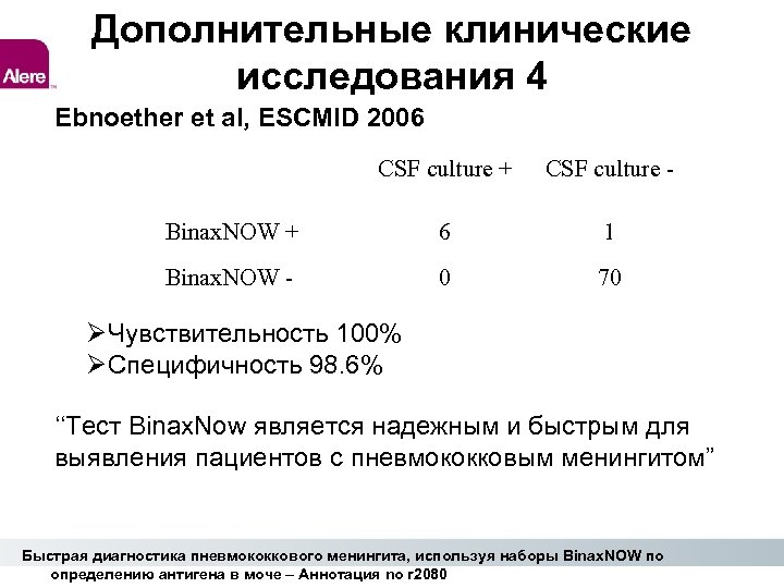 Дополнительные клинические исследования 4 Ebnoether et al, ESCMID 2006 CSF culture + CSF culture