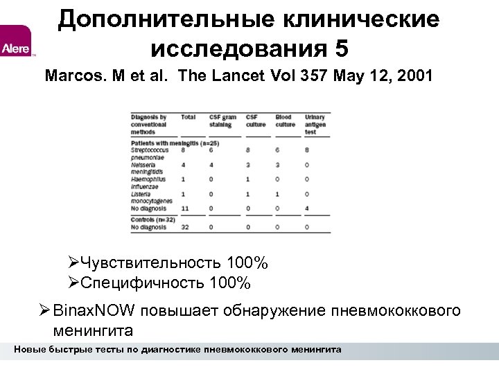 Дополнительные клинические исследования 5 Marcos. M et al. The Lancet Vol 357 May 12,
