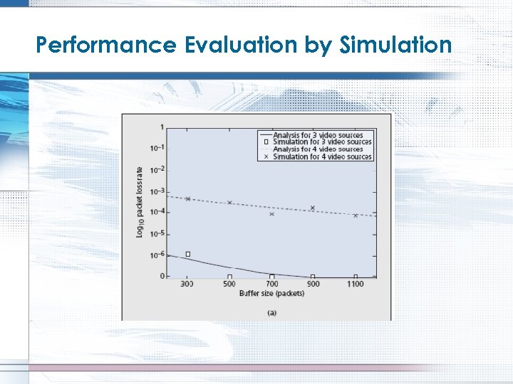 Performance Evaluation by Simulation 