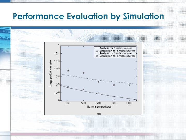 Performance Evaluation by Simulation 