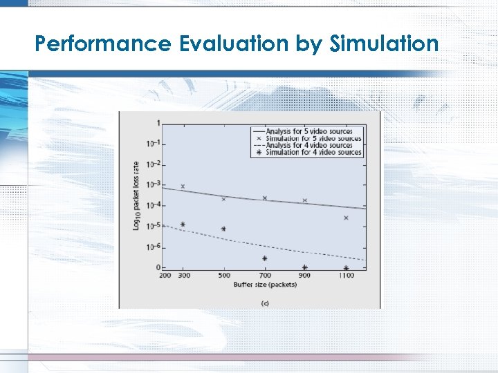 Performance Evaluation by Simulation 