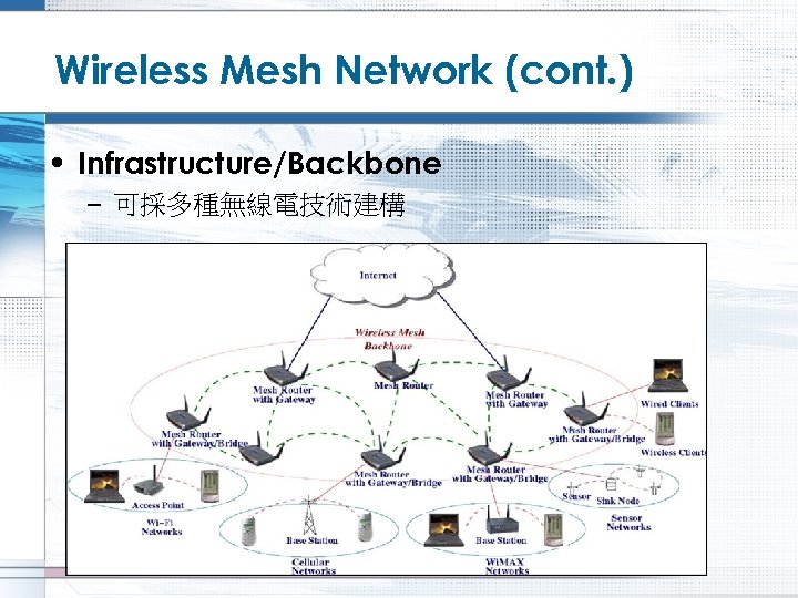 Wireless Mesh Network (cont. ) • Infrastructure/Backbone – 可採多種無線電技術建構 