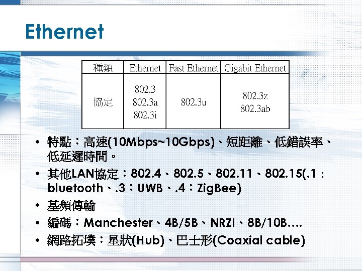 Ethernet • 特點：高速(10 Mbps~10 Gbps)、短距離、低錯誤率、 低延遲時間。 • 其他LAN協定： 802. 4、802. 5、802. 11、802. 15(. 1：