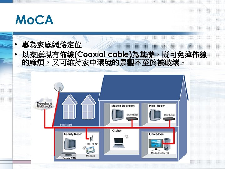 Mo. CA • 專為家庭網路定位 • 以家庭現有佈線(Coaxial cable)為基礎，既可免掉佈線 的麻煩，又可維持家中環境的景觀不至於被破壞。 