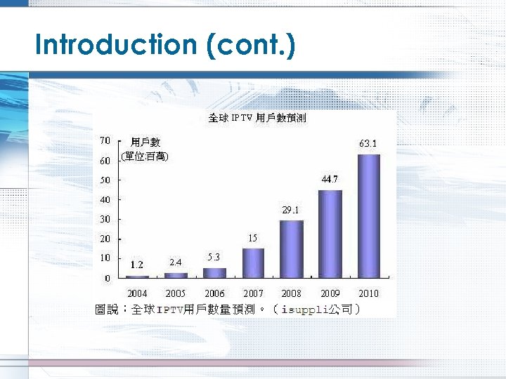 Introduction (cont. ) 