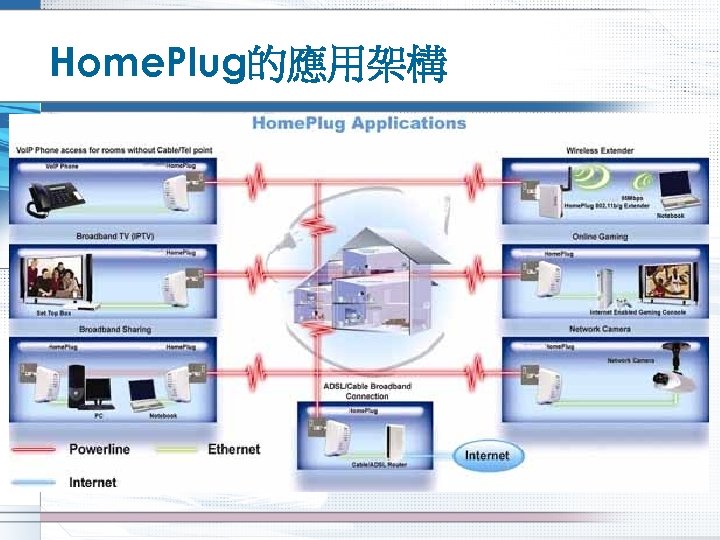 Home. Plug的應用架構 