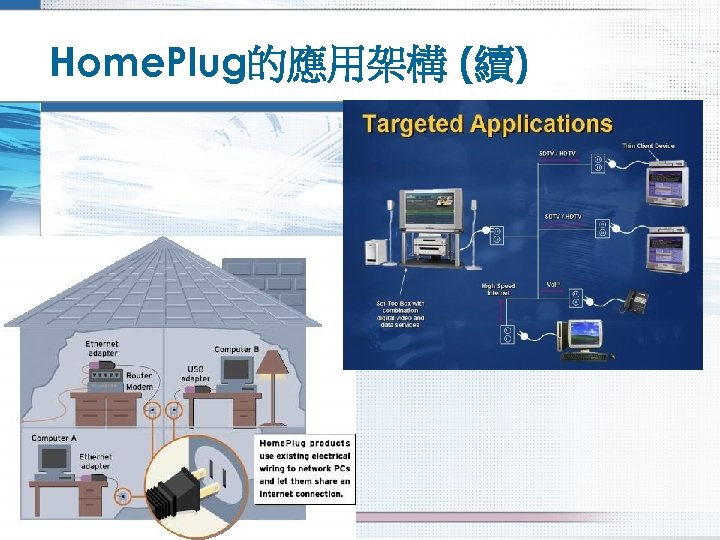 Home. Plug的應用架構 (續) 