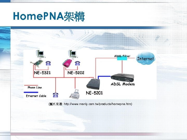 Home. PNA架構 (圖片來源: http: //www. manly. com. tw/products/homepna. htm) 