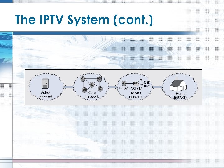 The IPTV System (cont. ) 