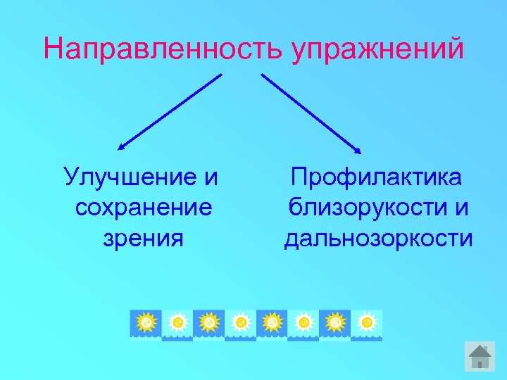 Направленность упражнений Улучшение и сохранение зрения Профилактика близорукости и дальнозоркости 