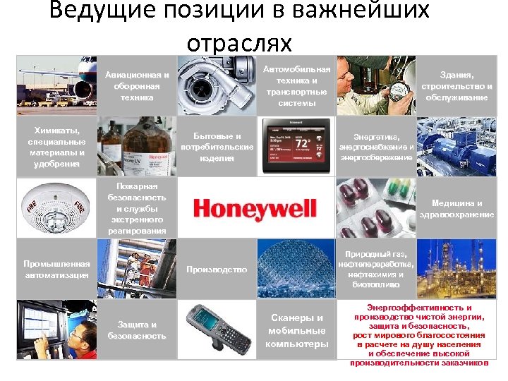 Ведущие позиции в важнейших отраслях Автомобильная техника и транспортные системы Авиационная и оборонная техника