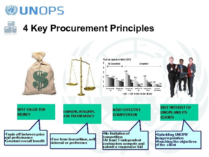 4 Key Procurement Principles BEST VALUE FOR MONEY • Trade off between price and