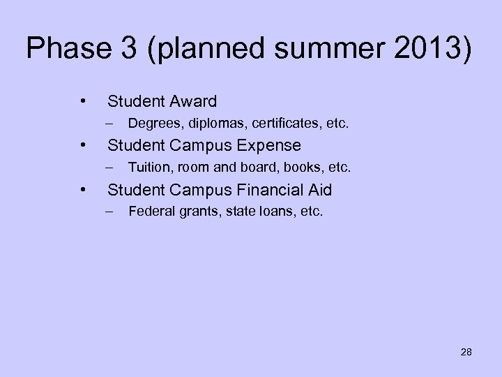 Phase 3 (planned summer 2013) • Student Award – • Student Campus Expense –
