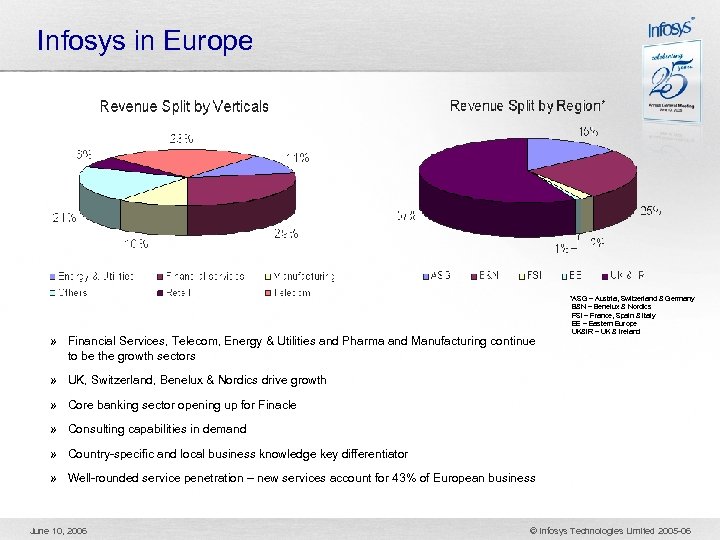 Infosys in Europe » Financial Services, Telecom, Energy & Utilities and Pharma and Manufacturing