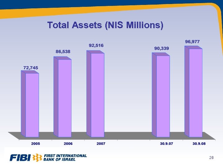 Total Assets (NIS Millions) 26 