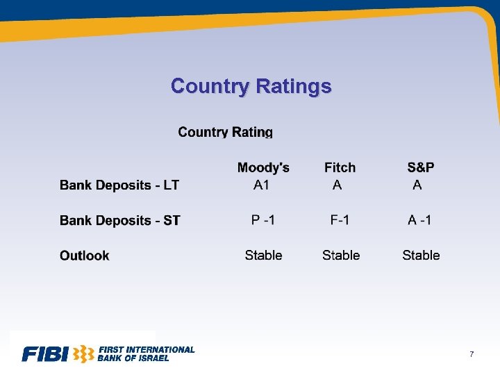 Country Ratings 7 