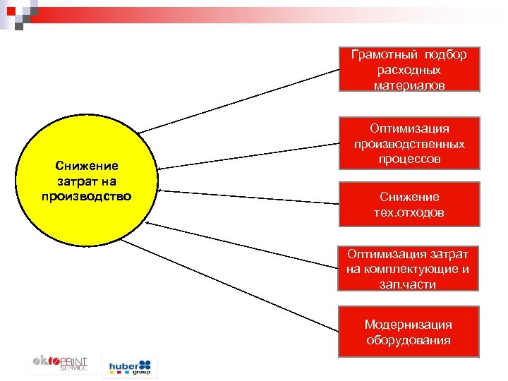 Снижение себестоимости дизайн проекта предполагает