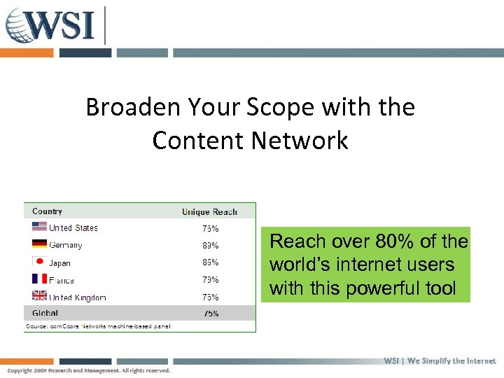 Broaden Your Scope with the Content Network Reach over 80% of the world’s internet