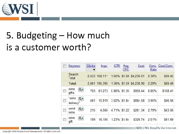 5. Budgeting – How much is a customer worth? 