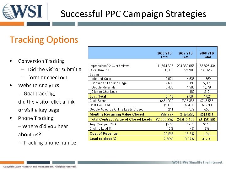 Successful PPC Campaign Strategies Tracking Options • • • Conversion Tracking – Did the